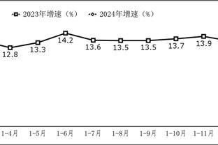 媒体人：武磊有好传球手时作用能最大化，32岁的他目前呈下滑趋势